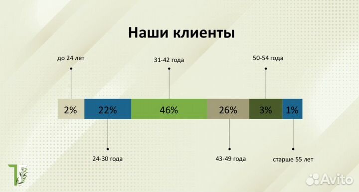 Франшиза по продаже готового бизнеса