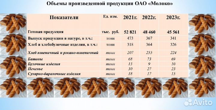 Продажа предприятия