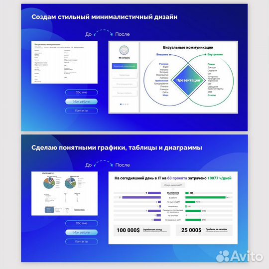 Дизайн презентаций