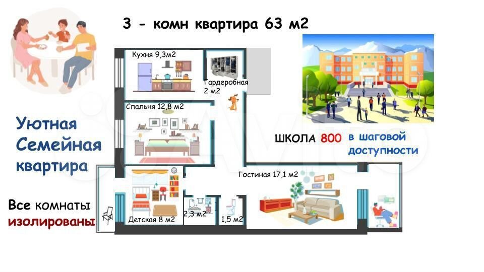 Планировка