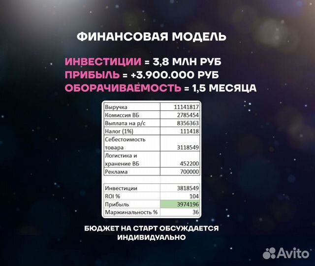 Бизнес на Wildberries под ключ. Прибыль 1.59 млн р