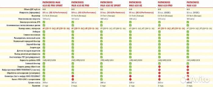 Квадроцикл aodes pathcross MAX 800 XE sport