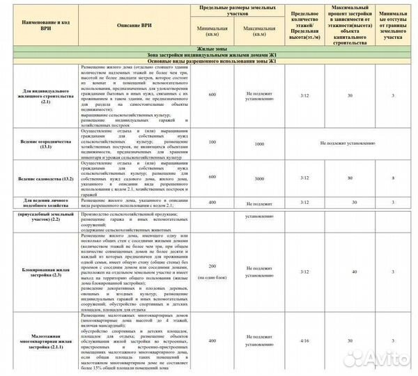 Получить участок от государства