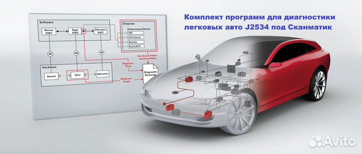 Комплект программ для диагностики легковых J2534