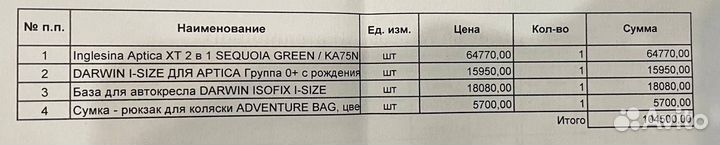 Идеальный комплект коляски Inglesina Aptica XT