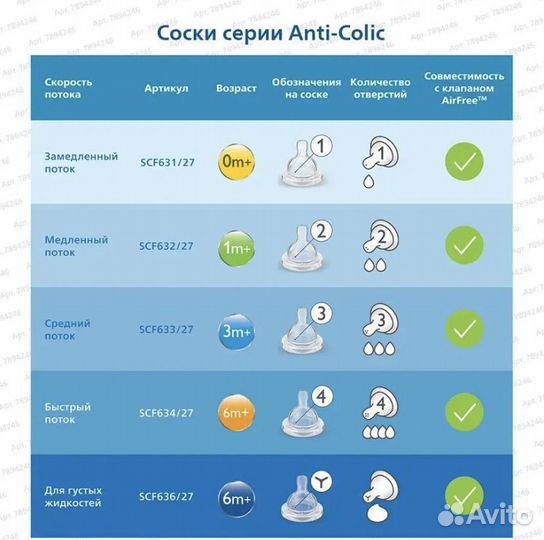 Бутылочка avent новая