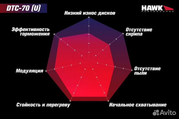 Колодки тормозные HB540U.490 hawk DTC-70 wilwood 7