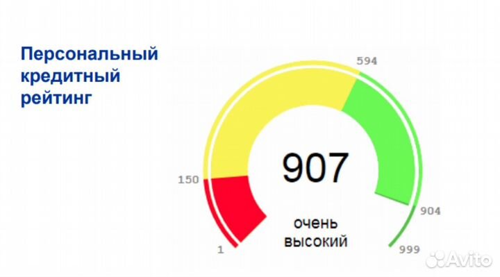 Помощь в получении кредита для ип и ооо