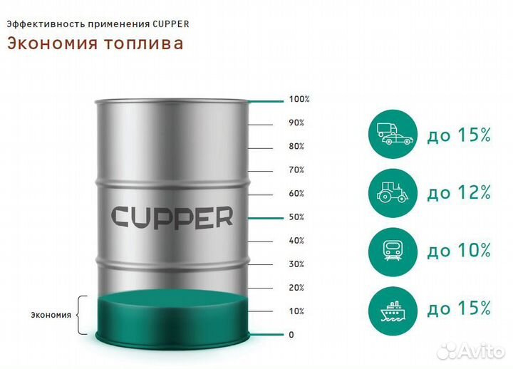 Масло моторное cupper