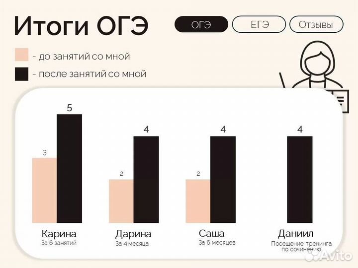 Репетитор по русскому языку