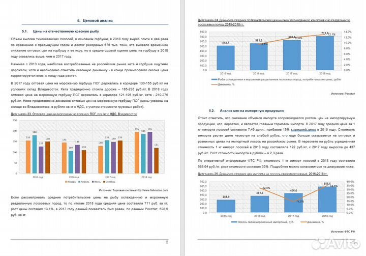 Маркетинговые исследования, бизнес-планы
