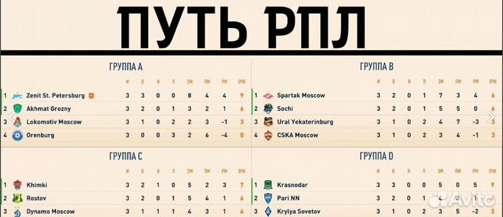 Fifa 23 RFP premium рпл+фнл+фнл2+фнл3 PC