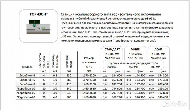 Септики Евробион горизонтальные