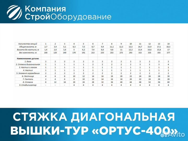 Стяжка диагональная для вышек-тур Ортус 400 (ндс)