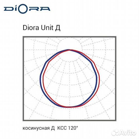 Светильник Diora Unit 65/10000 Д 5K консоль