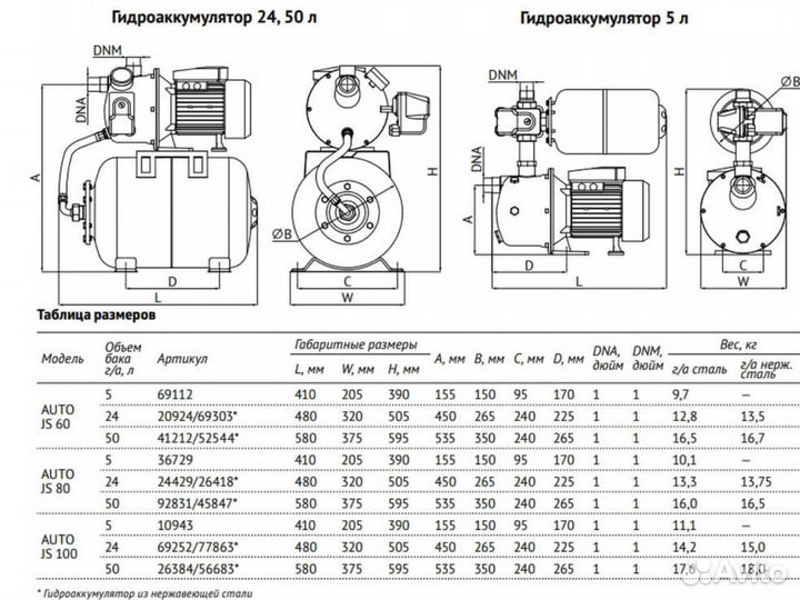 Насосная станция Unipump Auto JS 80, бак 24 л