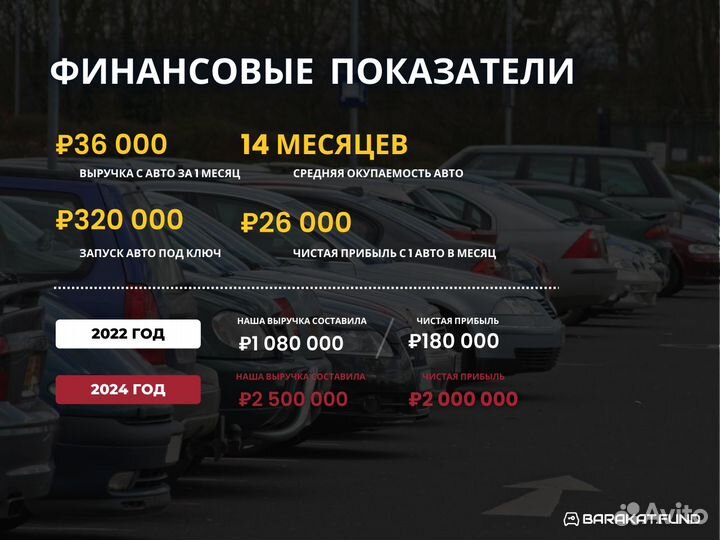 Ваш капитал в аренде авто