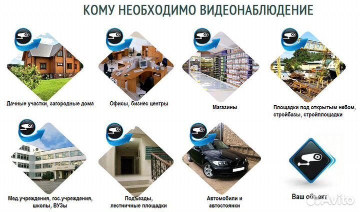 Видеонаблюдение, монтаж, обслуживание