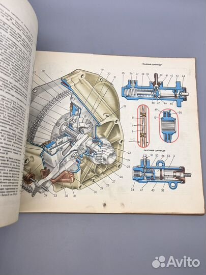 Каталог Легковые автомобили ваз 1980г