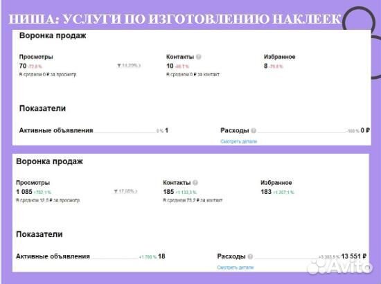 Авитолог / Продвижение бизнеса