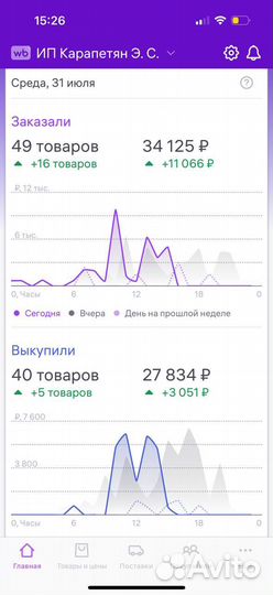 Инвестиции в готовый прибыльный бизнес до 42% годо