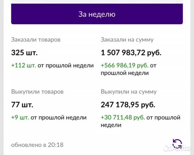 Запуск бизнеса на wildberries под ключ