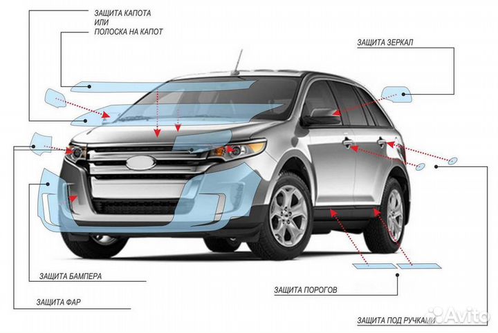 Бронировочная антигравийная пленка pvс
