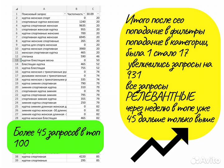 Создание карточек товара на wildberries и сео
