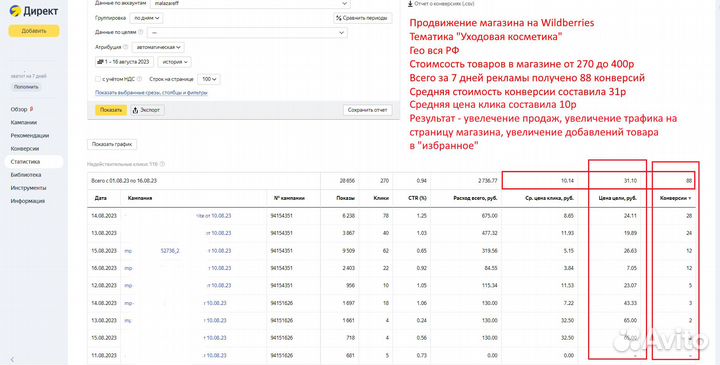Продвижение магазина Wildberries на Яндекс