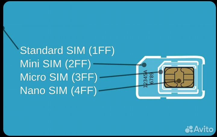 Компостер (нож) для обрезания симок