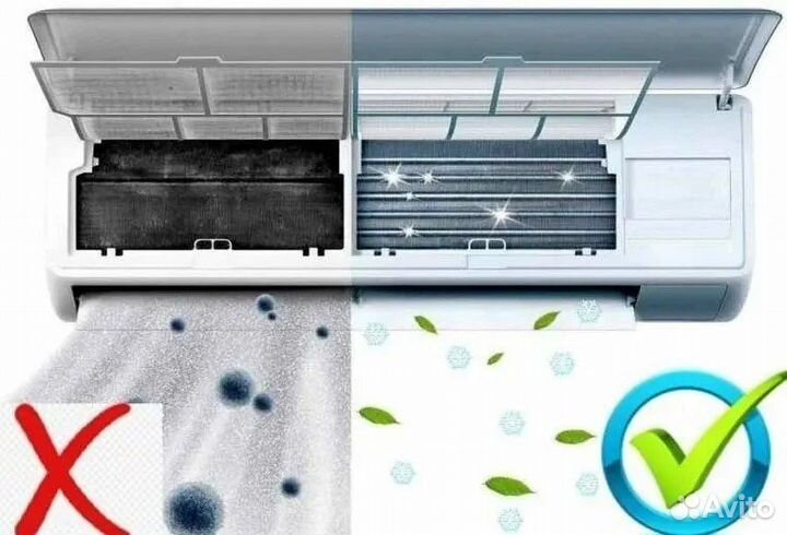 Ремонт/обслуживание сплит систем, кондиционеров