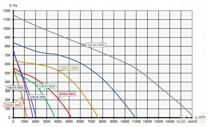 Вентилятор прямоугольный шумоизолированный EC-8050
