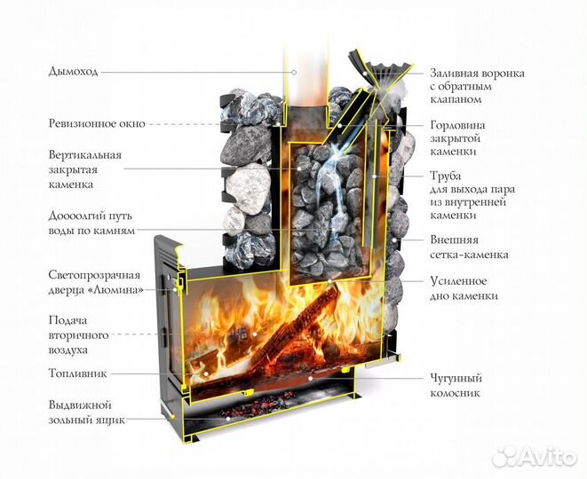 Печь банная Семирамида Inox Люмина, антрацит