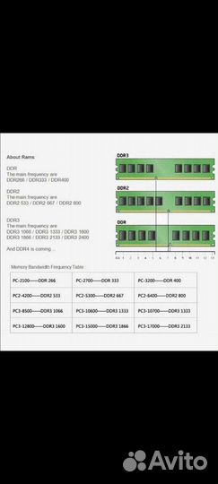 Озу DDR400 1gb