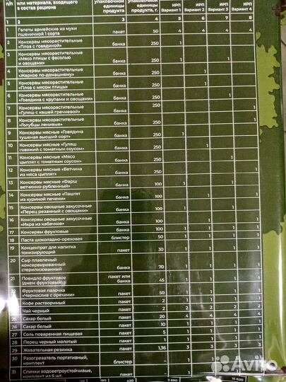 Сухой паек армейский