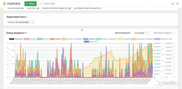 Складчина mpstats / Wildbox / мпстатс доступ