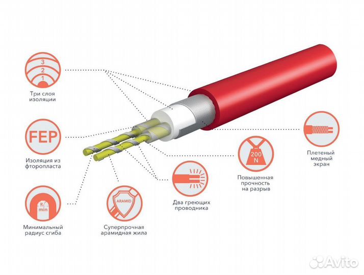 Теплый пол электро Thermo Mat rtem 1,5