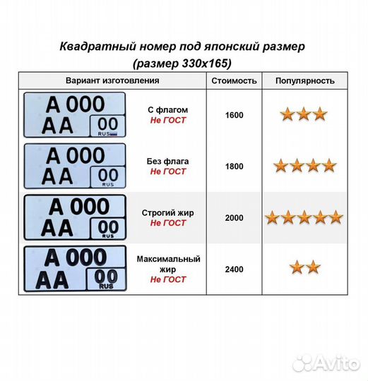 Изготовление дубликат гос номер Губкин