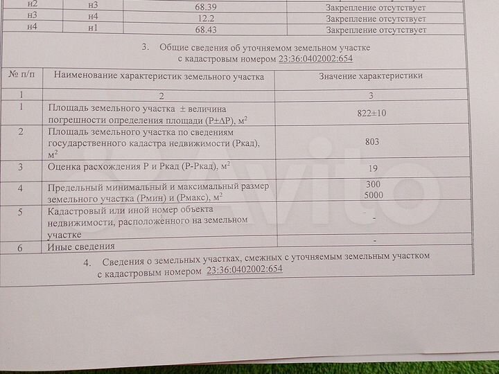 Участок 8 сот. (СНТ, ДНП)