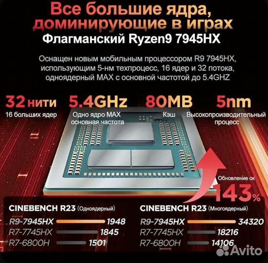 Ноутбу Lenovo legion R9000P