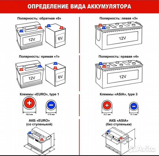 Аккумуляторы Varta 74 Ah с доставкой, гарантия