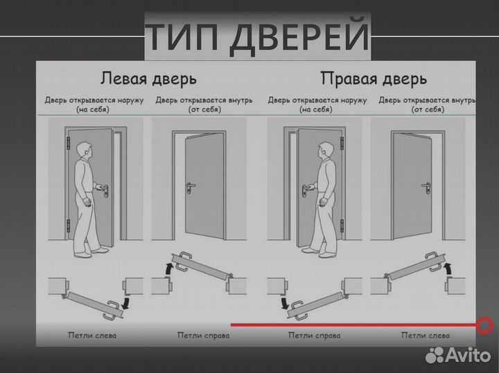 Двери межкомнатные под отделку