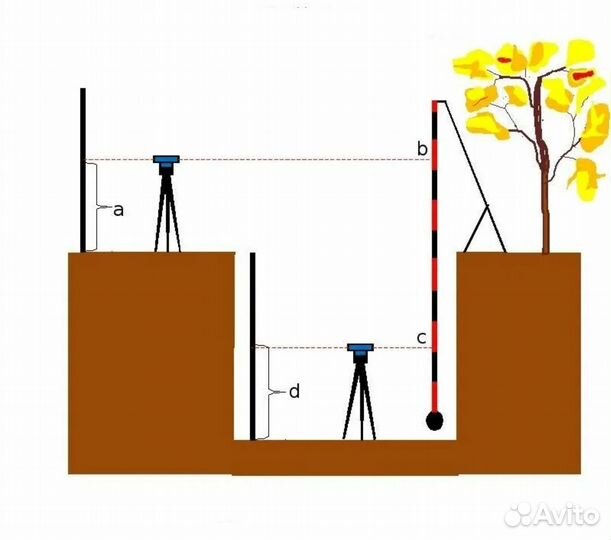 Решение задач по геодезии