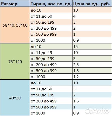 Печать термоэтикеток штрих-кодов QR-кодов