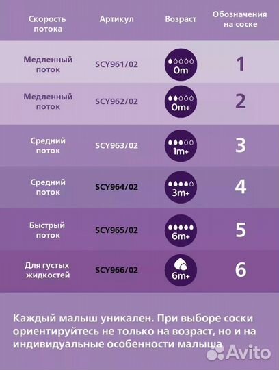 Новые соски Avent natural response