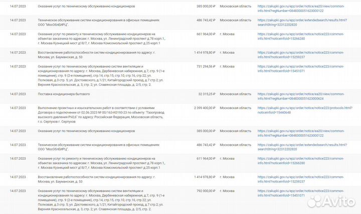 Тендерное сопровождение / Торги 44-фз и 223-фз