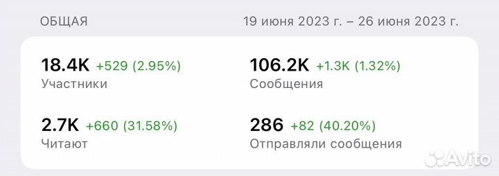 Продвижение в телеграм / telegram