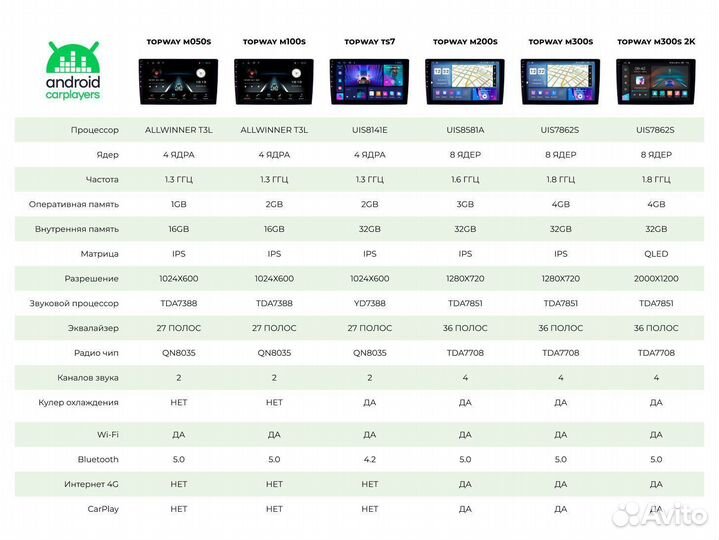 Магнитола android 2.32 Fusion Fiesta Galaxy Kuga