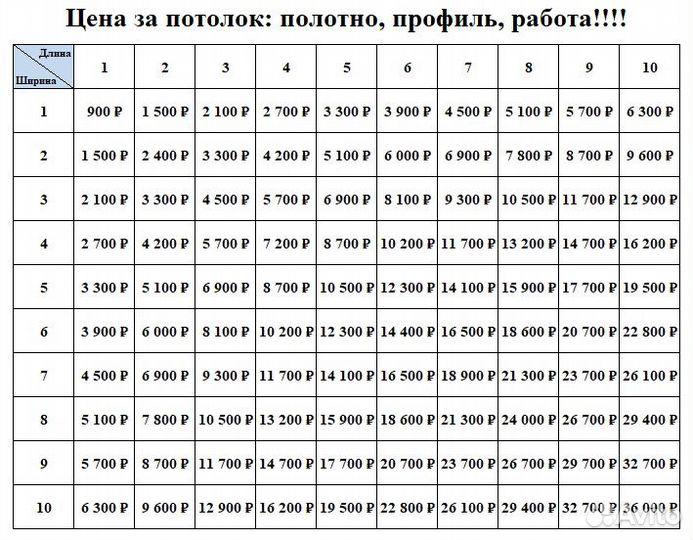 Натяжные потолки