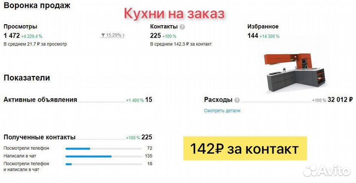 Авитолог. Услуги авитолога. продвижение на Авито